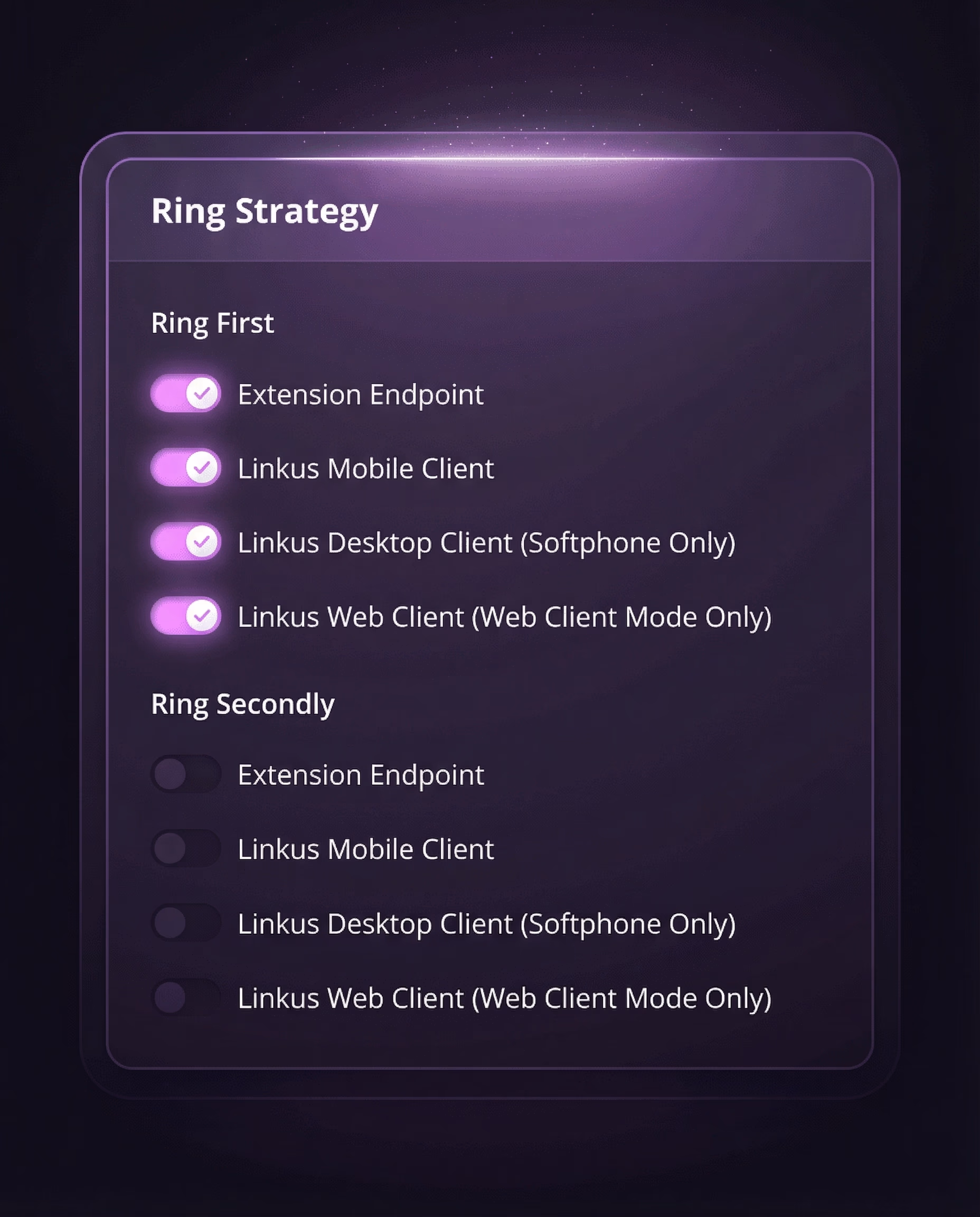 Cloud PBX Queue Management